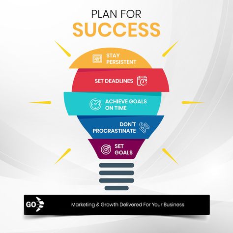 What if we provide you the formula for SUCCESS. Plan your success 📈by following the below-given steps👇 👉Stay Persistent 👉Set Deadlines 👉Achieve Goals on Time 👉Don't Procrastinate 👉 Set Goals 🤩📢 Check Discuss.Business for getting such Business Growth Tips. #business #businessgrowth #gocommercially #discuss.business #success #startups #business #startup #entrepreneur #entrepreneurship #entrepreneurs #startuplife #smallbusiness #startupbusiness #marketing #innovation #businessowner #digita Marketing Tips, Start Up Business, Business Growth, Startup Growth, Startup Entrepreneur, Marketing Innovation, Achieving Goals, Start Up, Setting Goals