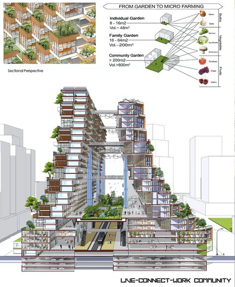 Landscape And Urbanism, Architecture, Social Housing Architecture, Residential Building Design, Residential Building, Architecture Concept Diagram, Architecture Design Concept, Concept Architecture, Urban Design Concept