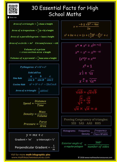 Math Infographic | 30 Essential formulas for High School Math teaching resource. Maths Resources, High School, Math Review, Math Formula Chart, Math Formulas, Math Methods, Math Resources, Math Skills, Math Infographic