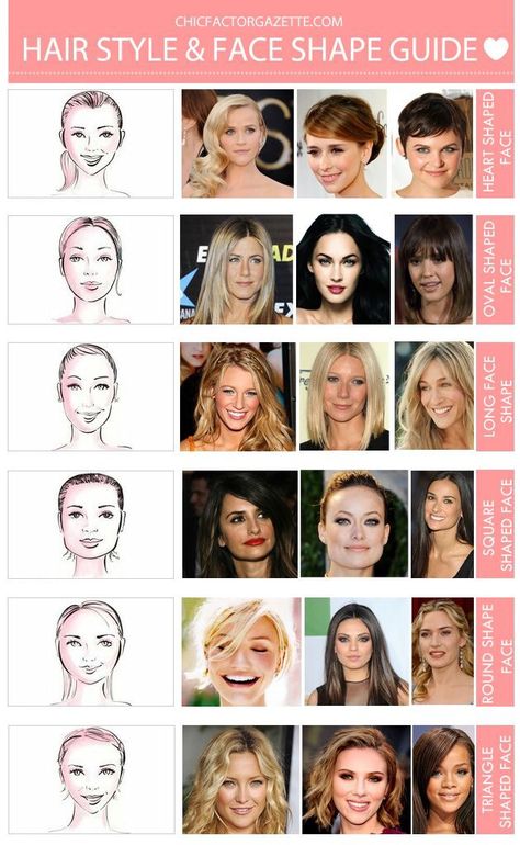 Know which hairstyle suits your face shape. Hair Beauty, Face Shapes Guide, Face Shape Hairstyles, How To Do Makeup, Face Cut, Face Shapes, Hair Hacks, Hair Cuts, What Hairstyle Would Suit Me