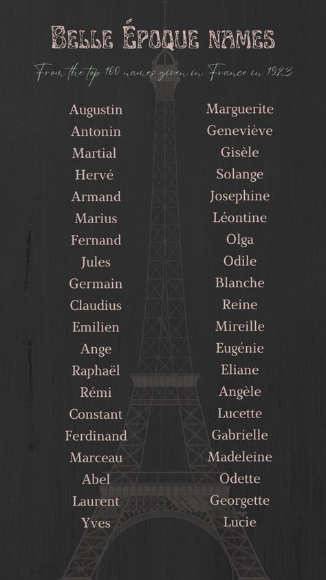 French Names, Last Name Ideas, French Last Names, Royal Names, Writing Plot, Best Character Names, Fantasy Names, Writing Prompts For Writers, Aesthetic Names