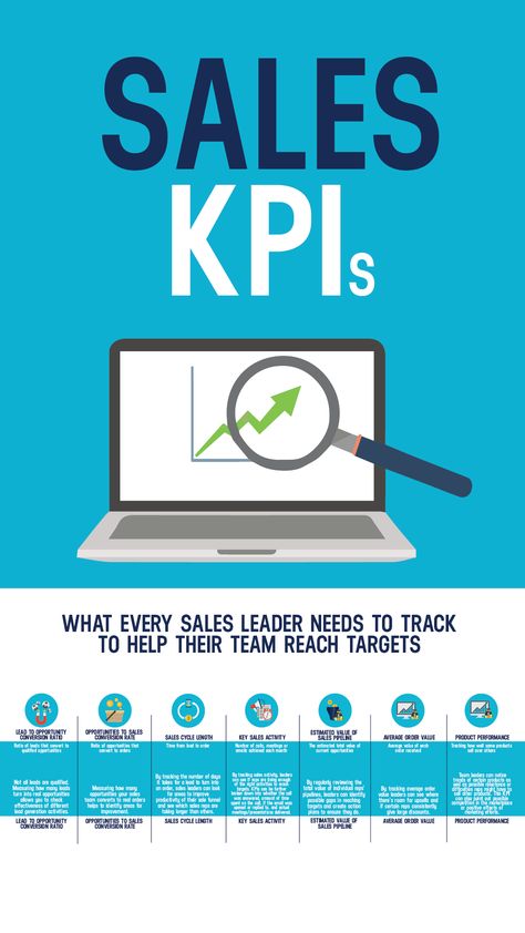 Here are the Key Performance Indicators (KPIs) that every sales leader needs to be tracking to measure the effectiveness of their sales teams. Content Marketing, Coaching, Organisation, Software, Sales Leads, Sales Tips, Sales Skills, Sales Strategy, Sales And Marketing