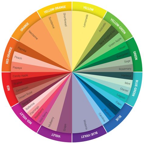 Color Combinations Made Easy with an Updated Close To My Heart Color Wheel! | Make It from Your Heart Double Complementary Colors, Color Wheel Fashion, Split Complementary Colors, Color Mixing Chart, Color Palette Design, Inspirational Artwork, Color Wheel, Complementary Colors, Close To My Heart