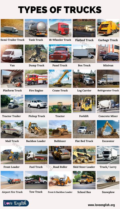 Types of Trucks: 20 Different Types of Trucks You May Not Know August 23, 2019 1 Comment Types of Trucks!!! Are you searching for different types of trucks in English? In this lesson, we list them all out here. Table of Contents Types of Trucks List of Truck Types Types of Trucks with Examples Different Types of Trucks | Infographic Types of Trucks List of Truck Types A truck or lorry is a motor vehicle designed to transport cargo. Trucks vary greatly in size, power, and configuration; smalle Cars, Motor Vehicle, Car, Auto, Lorry, Info, General Knowledge, Lesson, Flashcard