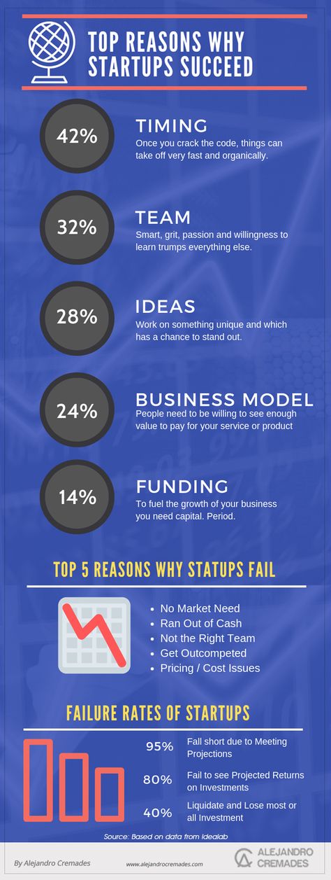 Top Reasons Why Startups Succeed – Infographic Business Tips, Inspiration, Startup Growth, Coaching Business, Business Strategy, Business Planning, Income, Business Ideas Entrepreneur, Business Development