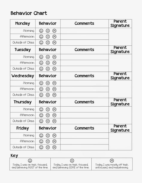 This chart is designed to communicate daily behavior with parents at the end of each week.  The smiley icons are easy to use and understand.  The back has a letter to parents and a description of logical consequences. Pre K, Classroom Behavior Chart, Classroom Behavior Management, School Behavior Chart, Classroom Behavior, Behavior Chart Preschool, Individual Behavior Chart, Behavior Plans, Homeschool Kindergarten