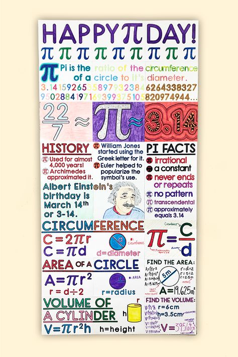 My Math Resources - Pi Day Collaborative Poster – Math Classroom Decor Maths Resources, Math Class, Math Tricks, Math Intervention, Maths Day Poster, Math Lessons, Math Projects, Middle School Math, Math Classroom