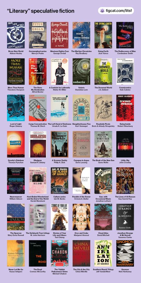 A grid chart of 42 book covers, including Brave New World, Gormenghast, 1984, The Martian Chronicles, Dying Earth, The Rediscovery of Man, More Than Human, The Stars My Destination, A Canticle for Leibowitz, Solaris, The Drowned World, Cosmicomics, Lord of Light, Camp Concentration, The Left Hand of Darkness, Slaughterhouse-Five, Roadside Picnic, Dying Inside, Gravity's Rainbow, Dhalgren, A Scanner Darkly, Canopus in Argos, The Book of the New Sun, Little, Big, Neuromancer, and more. Philosophy Books, Films, Reading, Book Worth Reading, Bizarre Books, Literature Humor, Literature Books, Top Books To Read, Books Lit