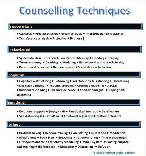 Pin by Kristina McG on Relationship and Parenting in 2022 | Psychological therapies, Counseling techniques, Therapy counseling Coaching, Cognitive Behavioural Therapy, Cognitive Behavioral Therapy, Counselling Theories, Behavioral Therapy, Counseling Psychology, Psychological Therapies, Counselling Tools, Counseling Techniques