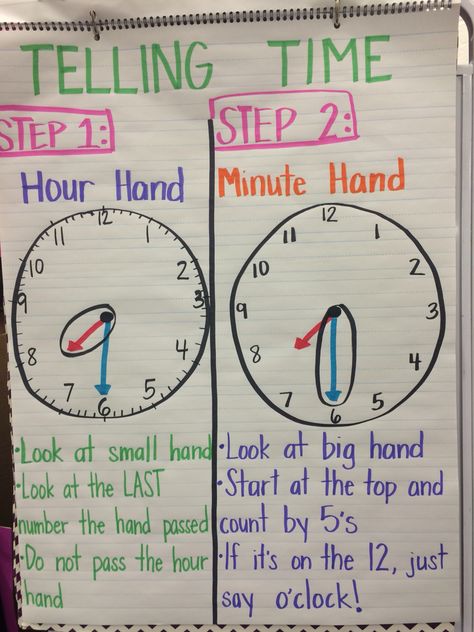 Telling time to hour & half hour anchor chart for first grade Pre K, First Grade Maths, Anchor Charts, 2nd Grade Classroom, First Grade Classroom, 2nd Grade Math, Elementary Math, First Grade Math, 3rd Grade Math