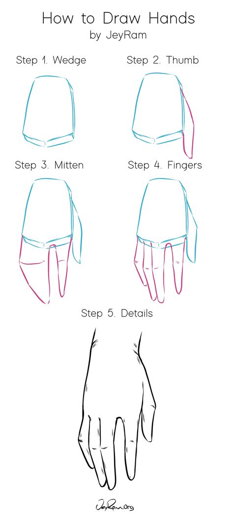 How To Draw Arms, Practice Drawing Hands, How To Draw Anatomy, Anatomy Tutorial, Anatomy Drawing Practice, How To Draw Hands, Drawing Tutorial Hands, Body Drawing Tutorial, Drawing Reference Poses