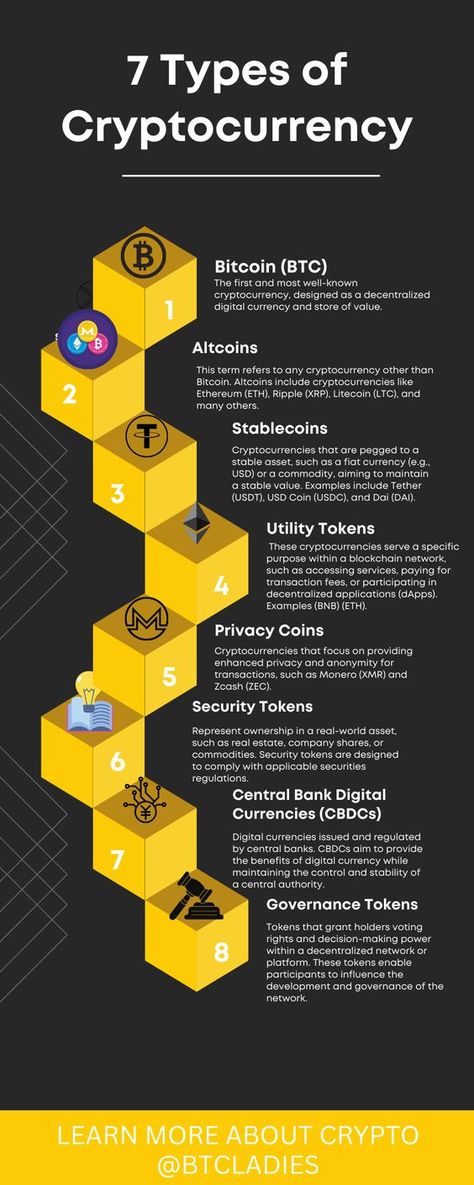 7 Types of Cryptocurrencies: Must learn for Bitcoin lover. #BybitStrategies #CryptoExchangeReviews #CryptocurrencyTips Learning, Fintech, Digital, Save, Investing, Best Crypto, Bitcoin, Social Media Success, Make Money Today