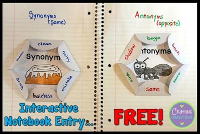 FREE Synonyms and Antonyms Interactive Notebook Entry! This blog post contains the materials to make a matching synonyms and antonyms anchor chart, as well! Legos, Synonyms And Antonyms, Anchor Charts, Phonics, English, Grammar And Vocabulary, Spelling, 4th Grade Writing, 2nd Grade Writing