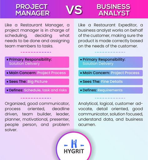 Difference between Project Manager and Business Analyst Techno, Web Design, Useful Life Hacks, Business Analyst Career, Business Intelligence Analyst, Business Analyst Tools, Job Opportunities, Business Intelligence, Business Analysis
