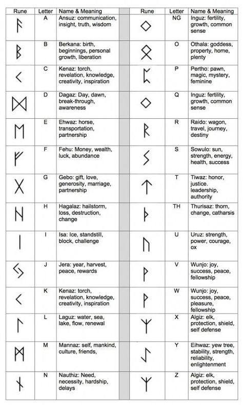 Tattoos, Mythology, Warriors, Tattoo, Viking Tattoos, Norse Tattoo, Rune Tattoo, Futhark Runes, Norse Symbols