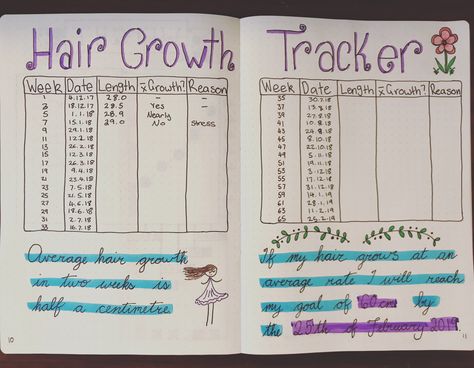 Hair Growth, Junk Journal, About Hair, Weight Loss Journal, Growth, Habit Tracker, Square Faces, Hair Lengths, Bullet Journal Contents