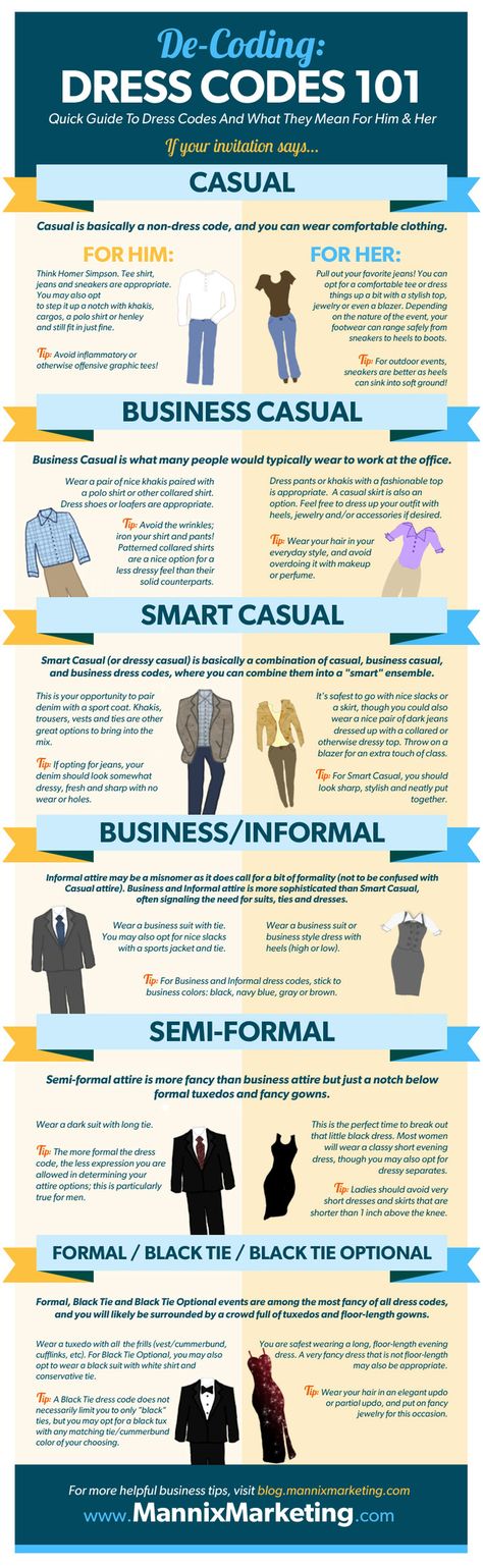 Learn to decode a dress code. | 18 Helpful Diagrams To Solve All Your Clothing Woes Clothes, Business Attire, Business Casual, Dress For Success, Mode Masculine, Dress Codes, Semi Formal, Informal, Smart Casual