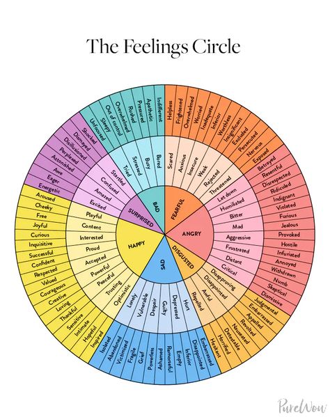 How a Feelings Chart for Kids Can Help Your Child - PureWow Coping Skills, Mindfulness, Coaching, Parents, Parenting, Social Emotional Learning, Therapy Activities, Mental And Emotional Health, Counseling