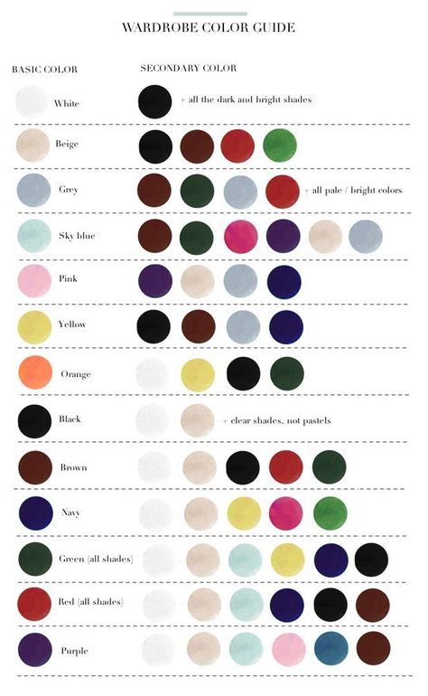 color palette guide for building a capsule mom wardrobe. Capsule Wardrobe, Design, Color Combinations, Color Pairing, Color Combinations For Clothes, Color Combos, Navy And Green, Colour, Color