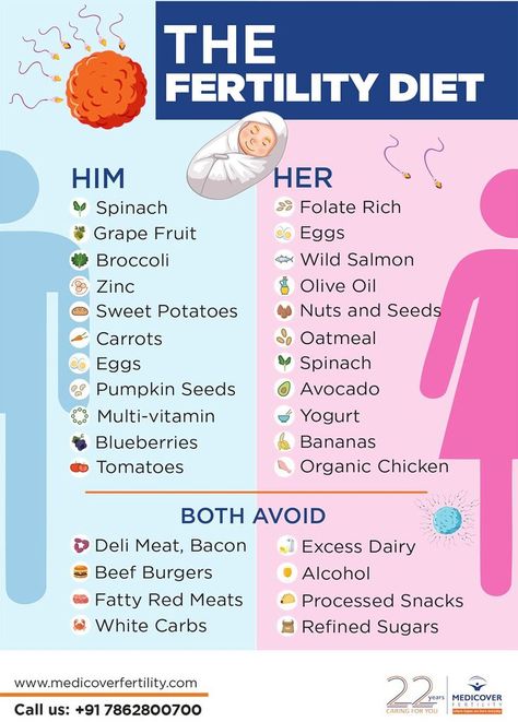 Health, Nutrition, Foods To Avoid, Fertility Diet, Diet Chart, Fertility Foods, Power Foods, Healthy Pregnancy, Diets For Men