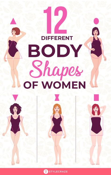 Instagram, Jeans, Dressing, Outfits, Types Of Body Shapes, Body Types Chart, Body Shape Chart, Body Shape Guide, Body Shape Calculator