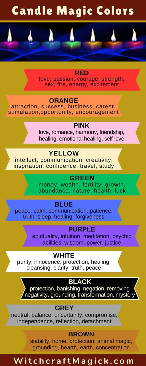 Art, Wicca, Candle Color Meanings Magic, Yellow Candle Spell, Candle Meanings, Money Candle Spell, Red Candle Spell, Candle Meaning, Candle Spells