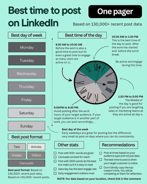 What are the best times to post on LinkedIn? | Ankit Patel posted on the topic | LinkedIn Business Tips, Leadership, Ideas, Linkedin Tips, Best Time To Post, Social Media Content Strategy, Marketing Tips, Linkedin Marketing, Linkedin Business