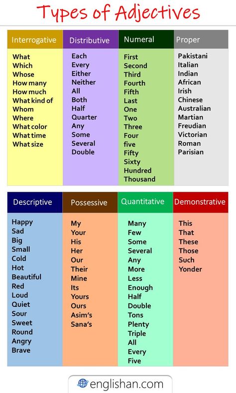 List of Types of Adjective Examples Ideas, Worksheets, Diy, English Adjectives, Common Adjectives, Adjectives Grammar, English Vocabulary Words, English Vocabulary Words Learning, Examples Of Adjectives