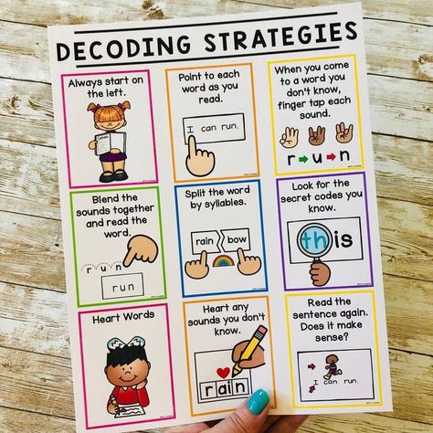 Anchor Charts, Reading, Decoding Strategies Anchor Chart, Decoding Strategies, Decoding Strategies Posters, Decoding Words, Reading Strategies Posters, Decoding Words Activities, Reading Strategies