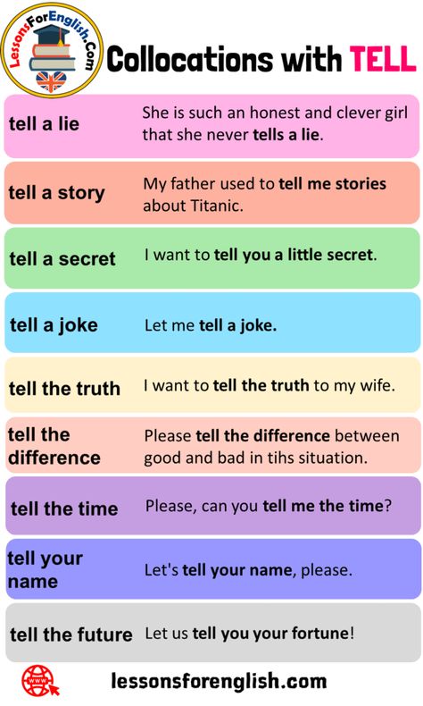 Collocations with TELL and Example Sentences tell your name Let’s tell your name, please. tell the future Let us tell you your fortune! tell the time Please, can you tell me the time? tell the difference Please tell the difference between good and bad in this situation. tell the truth I want to tell the truth to my wife. tell a joke Let me tell a joke. tell a secret I want to tell you a little secret. tell a story My father used to tell me stories about Titanic. tell a lie She is such an ... English Grammar For Kids, Teaching English Grammar, English Idioms, English Language Learning, English Phrases, Learn English Words, English Vocabulary Words, English Lessons, Ielts Writing Academic