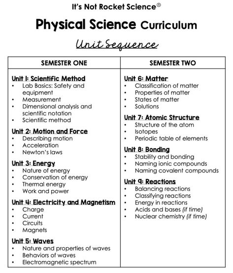 Physical Science Scope and Sequence - It's Not Rocket Science High School, Humour, Physical Science Middle School, Science Lesson Plans Middle School, Physical Science High School, Physical Science Lessons, Physical Science Activities, Science Lesson Plans, Physical Science Experiments