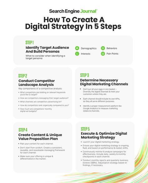 Content Marketing, Design, Content Marketing Plan, Marketing Strategy Examples, Strategic Marketing Plan, Content Strategy, Marketing Strategy Plan, Digital Marketing Strategy Ideas, Marketing Strategy Social Media
