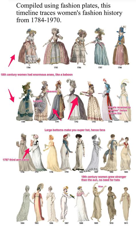 Historical guide to ladies fashion - Album on Imgur Fashion, Kawaii, Design, Styl, Model, Costume, Kunst, Fashion Design, Moda