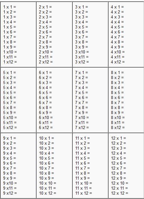 Worksheets, Pre K, Multiplication, Multiplication And Division Worksheets, Multiplication Tables, Multiplication Facts, Multiplication Worksheets, Math Multiplication, Multiplication Activities