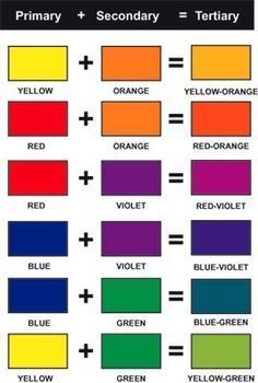 Everything you need to know about color theory | ZEKA DESIGN Colour Schemes, Pre K, Design, Color Mixing Chart, Color Mixing Guide, Color Chart, Color Theory, Color Mixing, Color Wheel