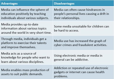 Advantages and Disadvantages of Media | List of Top 10 Media Advantages and Disadvantages - A Plus Topper Life Hacks, Disadvantages Of Technology, Advantages Of Social Media, Disadvantages Of Social Media, Social Networking Sites, Social Media Advantages, Information Literacy, Media Education, Analyzing Text
