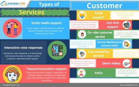 Social media email supports live chat support on-site customer services FAQ'S Customer Complaints, Billing Software, Tracking App, Customer Relationship Management, Happy Customer, Smart Solutions, Relationship Management, Live Chat, Business Process