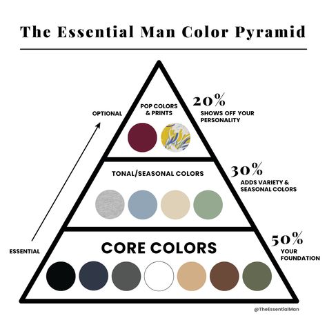 Capsule Wardrobe, Men's Grooming, Dressing, Color Combinations For Clothes, Wardrobe Color Guide, Style Chart, Style Guides, Capsule, Minimalist Wardrobe Men