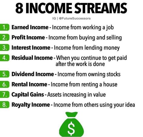 8 income streams Motivation, Income Streams, Budgeting Money, Financial Tips, Money Management Advice, Income, Dividend Income, Investing, How To Make Money