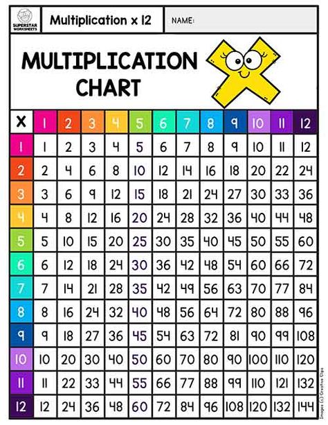 Multiplication, Pre K, Montessori, Multiplication Times Table, Multiplication Wheel, Multiplication Squares, Multiplication Table For Kids, Multiplication Tables, Multiplication Activities