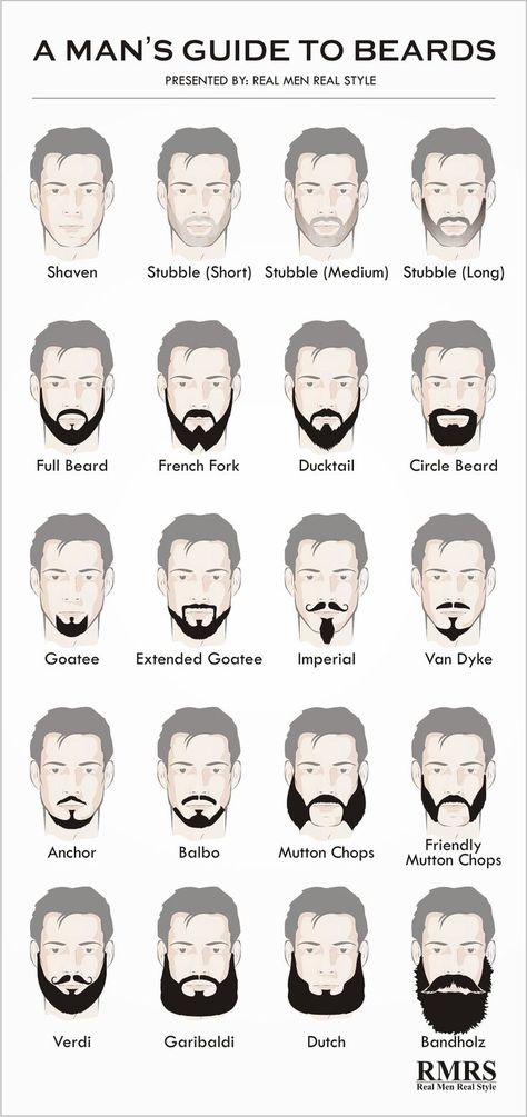 Beard Styles, Inspiration, Mens Facial Hair Styles, Men Facial Hair Styles, Men's Facial Hair, Types Of Facial Hair, Facial Hair Styles, Facial Hair Types, Beard And Mustache Styles