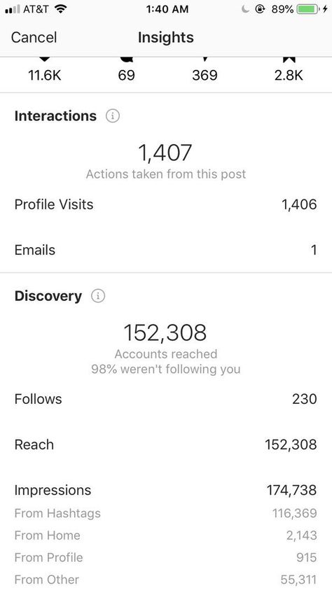 10k Instagram Followers, Instagram Insights, Instagram Followers, Instagram Influencer, Future Goals, Real Followers, Insight, How To Get Rich, Vision Board Manifestation
