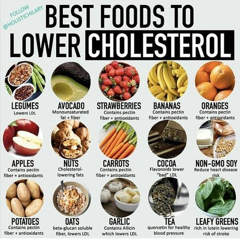 Healthy Recipes, Fitness, Instagram, High Cholesterol Diet, High Cholesterol Foods, Cholesterol Foods, Cholesterol Friendly Recipes, Cholesterol Lowering Foods, Foods To Reduce Cholesterol