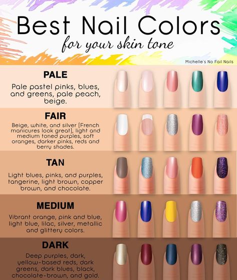 Recommended Color Street nail polish strip colors by skin tone.    Do you know which colors are best for your skin tone?   #love #lifeisgood #beautydoesnthavetobepain #bekindgivehope #gratefulfortoday #instastyle #cinchchallenge Colourful Nail, Shellac, Color Street Nails, Colors For Skin Tone, Nail Colors For Pale Skin, Best Nail Colors, Best Toe Nail Color, Best Nail Polish, Color Street