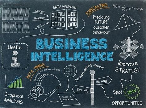 Big Data, Global Market, Global Business, Accounting Software, Business Intelligence Solutions, Business Intelligence Tools, Big Data Analytics, Business Intelligence, Data Analytics