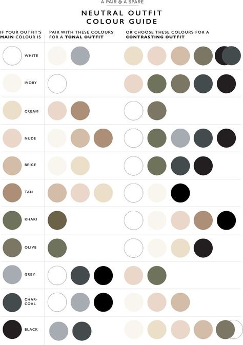 A few months ago we published a guide about how to develop your wardrobe colour palette, and a few of your asked about how these concepts around colours applied if you are trying to go for more minima Clothing, Colour Schemes, Capsule Wardrobe, Casual, Color Combinations For Clothes, Wearing Color, Wardrobe Color Guide, How To Wear, Style Guides