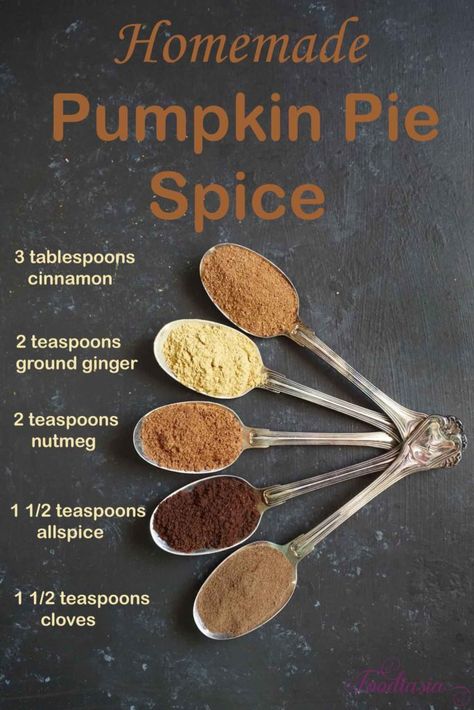 Homemade Pumpkin Pie Spice Dips, Pie, Thanksgiving, Gnocchi, Dessert, Desserts, Pumpkin Recipes, Sauces, Pumpkin Pie Spice Recipe