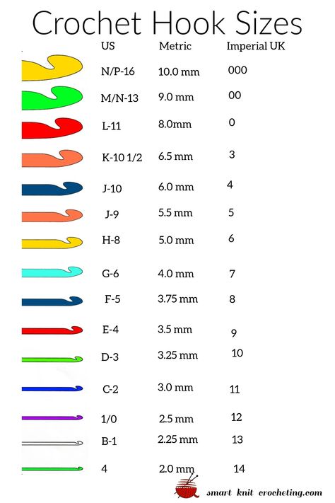 Crochet hook sizes from the small US 4 to US P and includes the metric and imperial UK size equivalents. Amigurumi Patterns, Crochet, Crochet Hook Conversion Chart, Crochet Hook Size Guide, Crochet Hook Conversion, Crochet Hook Sizes Chart, Crochet Hook Sizes, Crochet Hook Holder, Crochet Tools