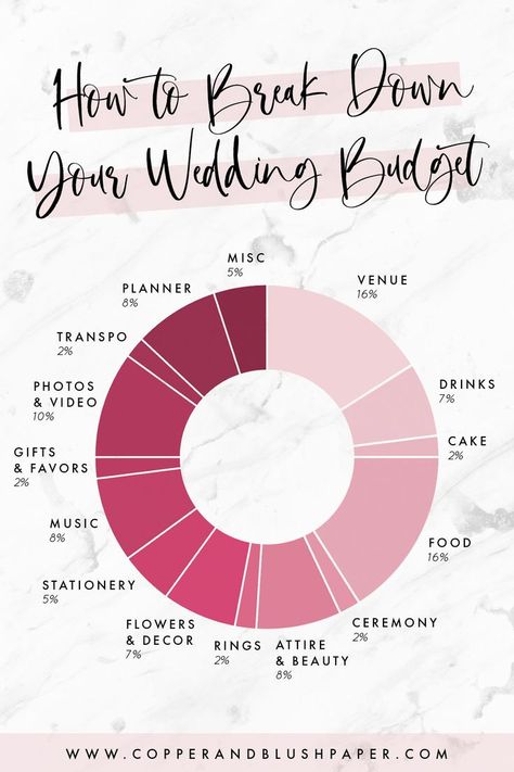 Wedding Reception Ideas, Engagements, Wedding On A Budget, Wedding Budget Planner, Wedding Budgeting, Wedding Budget Chart, Wedding Budget Breakdown, Wedding Planner Checklist, Budget For Wedding
