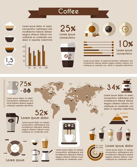 Coffee infographic. Business Infographic. $5.00 Layout Design, Web Design, Apps, Coffee Infographic Posters, Coffee Infographic, Infographic Design Layout, Marketing, Infographic Layout, Infographic Design Inspiration
